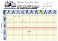 LitterW-TempChart.jpg